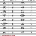 磐石网红排名,揭秘热门网红背后的故事与影响力